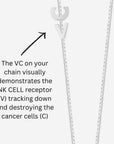 Sterling Silver NK CELL Pendant