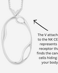 Sterling Silver NK CELL Pendant